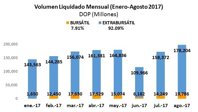 Pág. 8-9 5. Liquidaciones en el Mercado de Valores Dominicano.