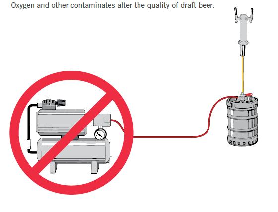Compresor de Aire Genera oxidación y contaminación en la cerveza,
