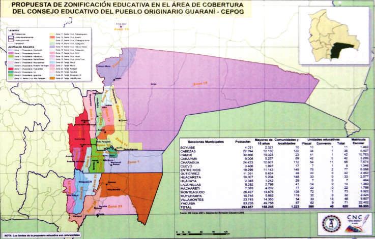En el año 2007, el Consejo Educativo del Pueblo Originario Guaraní (CEPOG) o MOARAKUAGUASU y el Consejo Educativo de Pueblos Originarios de Bolivia (CNC) realizaron una investigación con la finalidad