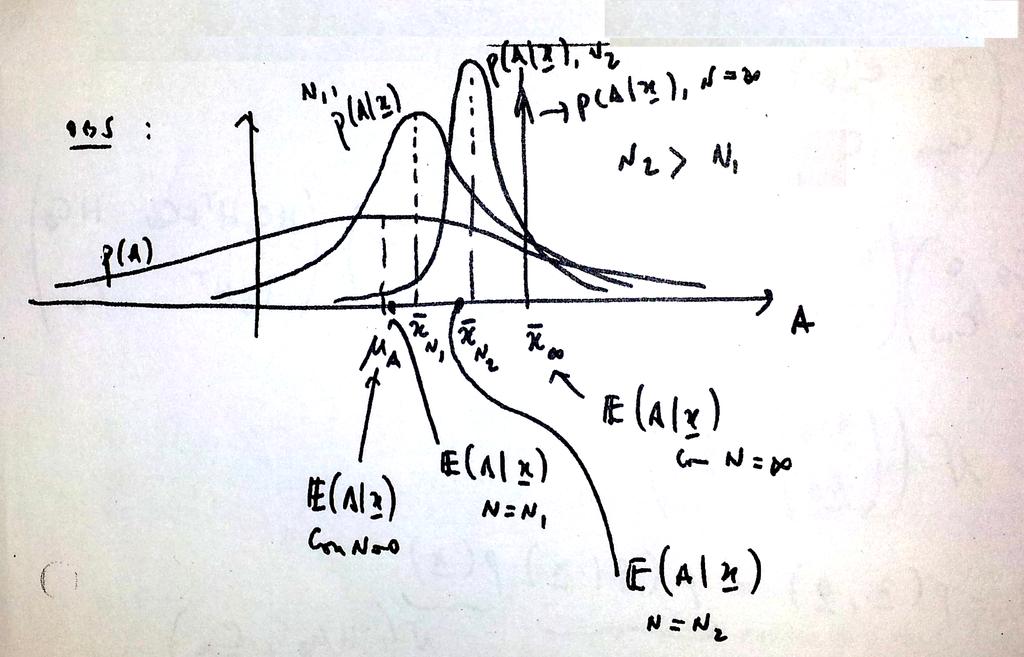 Modelo Lineal Bayesiano Gaussiano