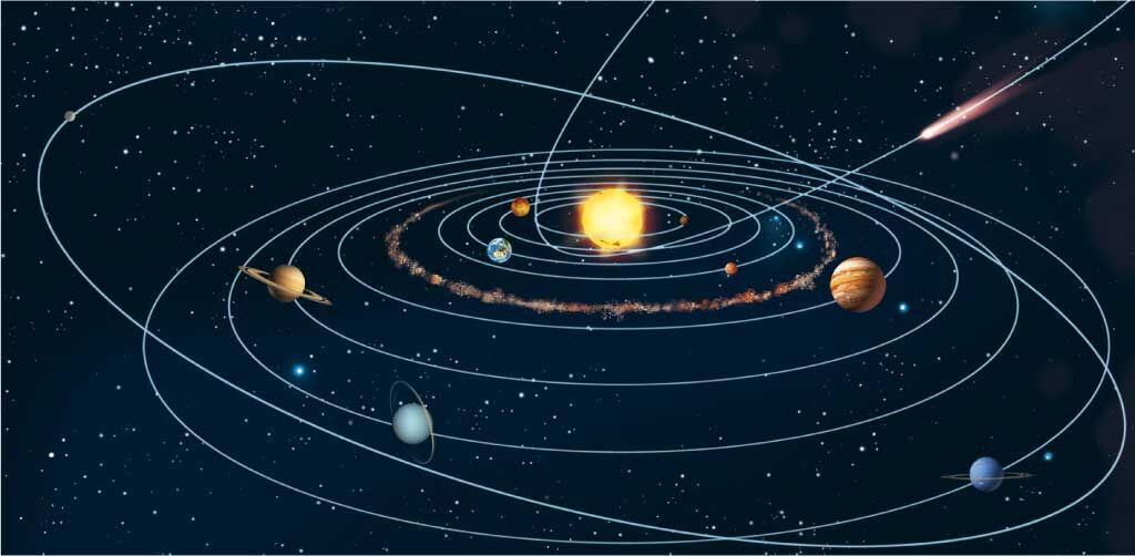 El sistema solar está formado por una estrella, el Sol, y un conjunto de cuerpos que orbitan a su alrededor.