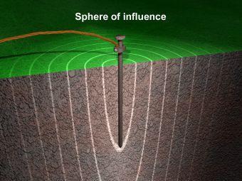 Gradiente de potencial alrededor de un electrodo de puesta a tierra: Superficie equipotencial Modelo: Electrodo semiesférico de