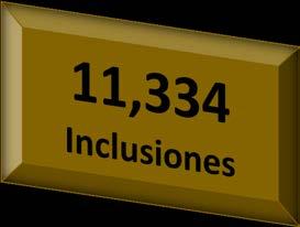 Total de Inclusiones por Provincia y Comarca de Enero a Diciembre