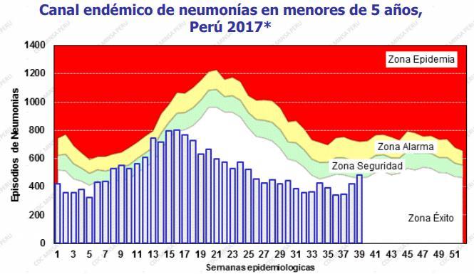 por SE 35, 2017 (en comparación con 2015-16) Graph 5. Peru.