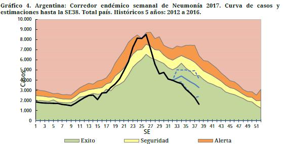 Argentina: Baseline for the percent positivity for influenza, 2017 (in comparision to 2010-2016) Linea basal para el porcentaje de positividad de influenza, 2017 (en comparación a