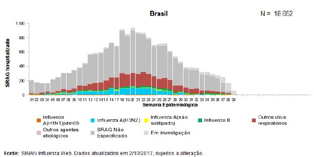 South America/América del Sur- South Cone and Brazil/ Cono Sur y Brasil niveles observados en temporadas anteriores para el mismo período.