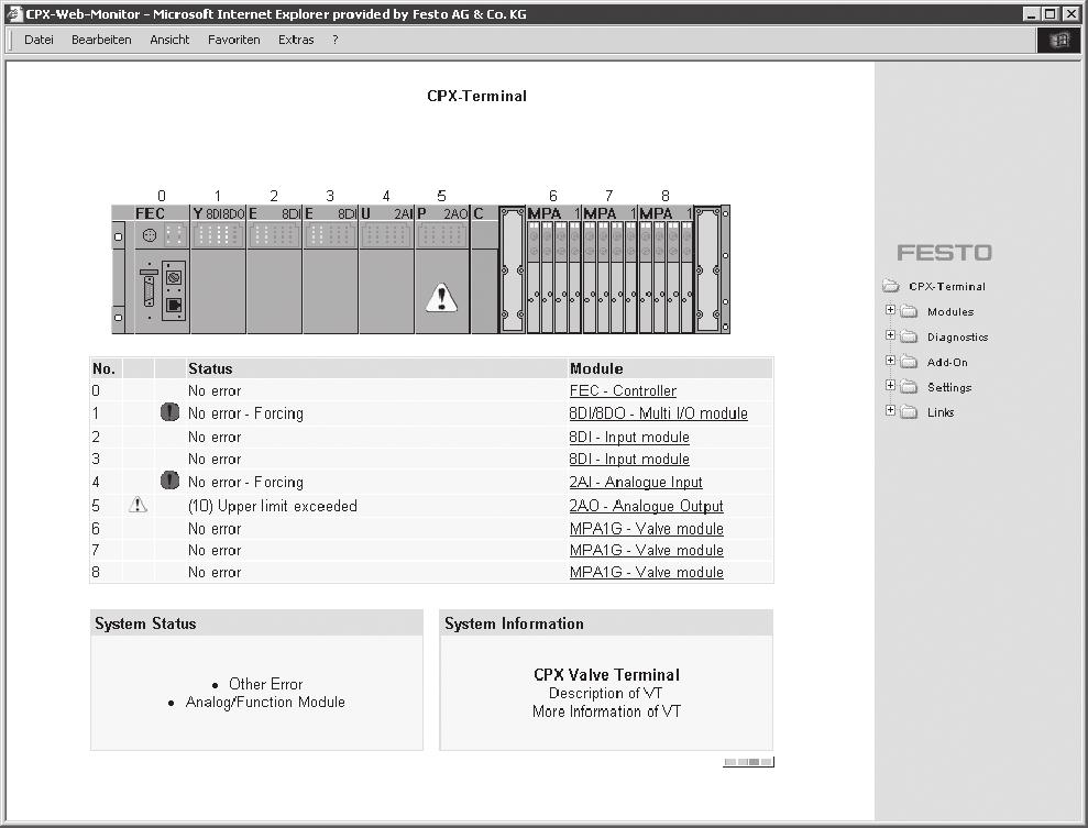 Hoja de datos: monitor web Indicadores Cuadro general del sistema del terminal CPX 1 2 3 4 5 6 1 Número de módulo en el cuadro gráfico general 2 Indicación de
