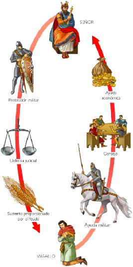7. Francos y carolingios o El sistema de gobierno del Imperio carolingio se transformó