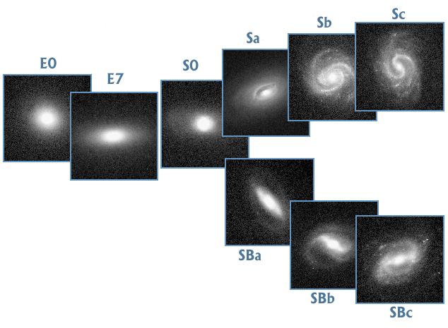 Clasificación de galaxias Hubble (1936) E Elípticas S0