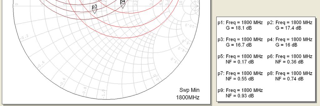 de microond de bjo ruido en recepción l recuenci de.8 Hz. e h decidido utilizr un trnitor del que e dn lo iguiente dto: Frec. F R n /50.8 Hz od Fe od Fe od. Fe od Fe db od Fe 0.78-6º 6.6 98º 0.