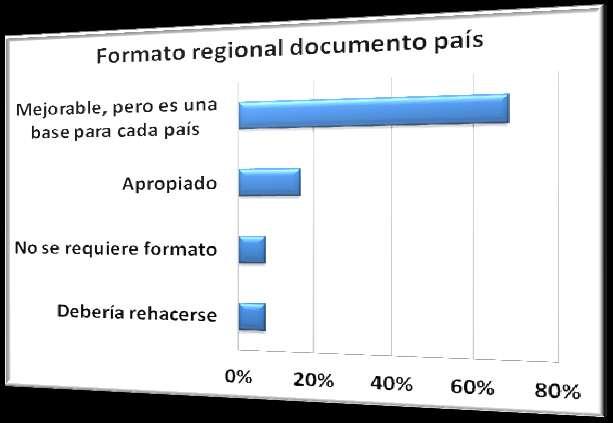 Mayor coordinación Lineamientos Documento País participación en campañas Apoyo a