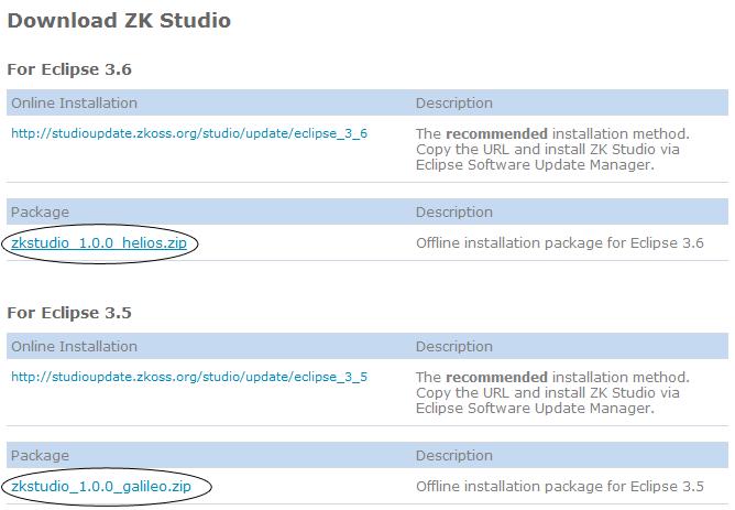 ! Si hemos decidido descargar el plugin en ZIP [+o- 45MB para la versión 1.0 de ZKStudio] Descargamos el fichero ZIP haciendo click en el link que nos interese según nuestra versión de Eclipse.