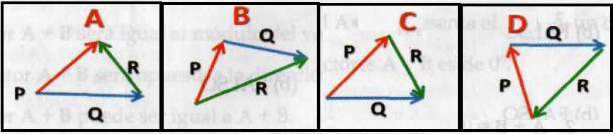 Ordenar de mayor a menor según la magnitud (suma) entre los vectores A y B mostrados en la figura adjunta. Ordenar de mayor a menor: a) b) c) d) e) 2.