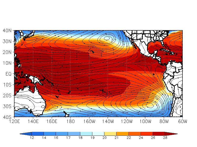 Clima promedio en el Pacífico tropical Temperatura superficial del mar y viento cerca a la