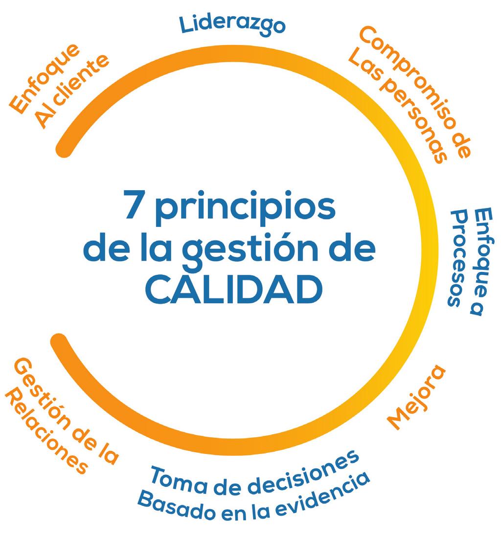 PRINCIPIOS DE CALIDAD Los principios de calidad sirven como marco de referencia hacia la mejora del