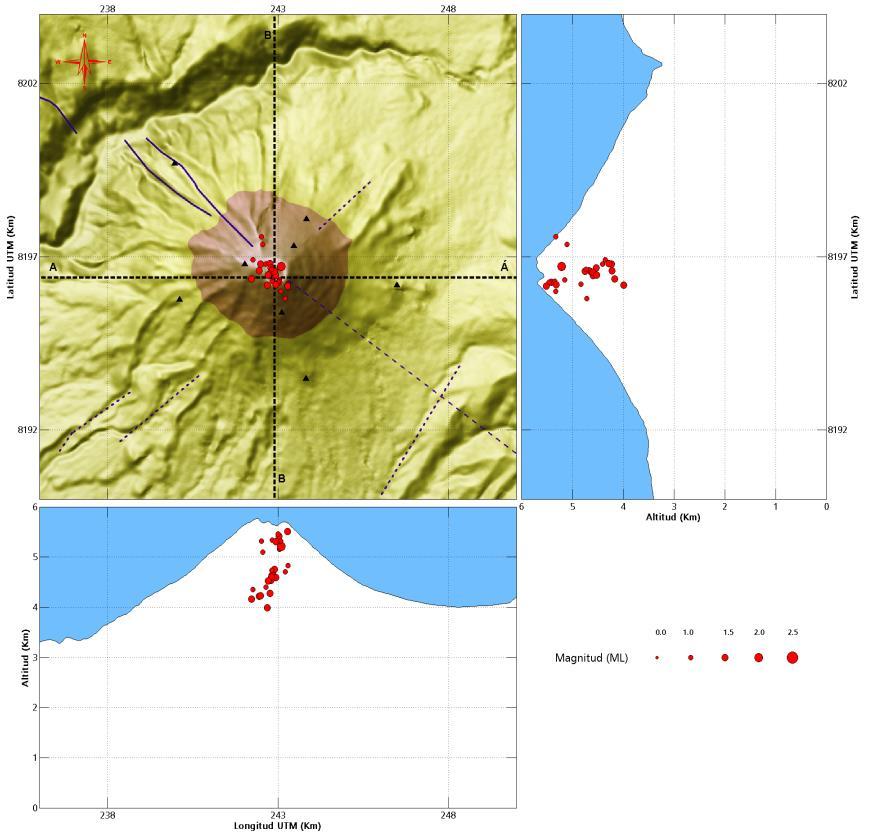 VT, 1.6ML Mapa Sísmico Volcán Misti Periodo: Noviembre 2015 Figura 1.