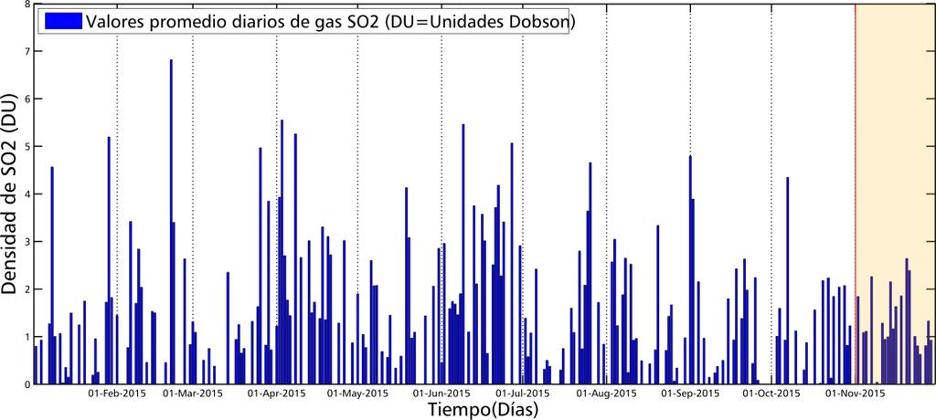 NTI = Índice Térmico Normalizado. Figura 4.- Monitoreo térmico satelital en tiempo cuasi-real MIROVA: en este periodo 01-30 Noviembre no hay ninguna anomalía térmica asociada al volcán Misti.