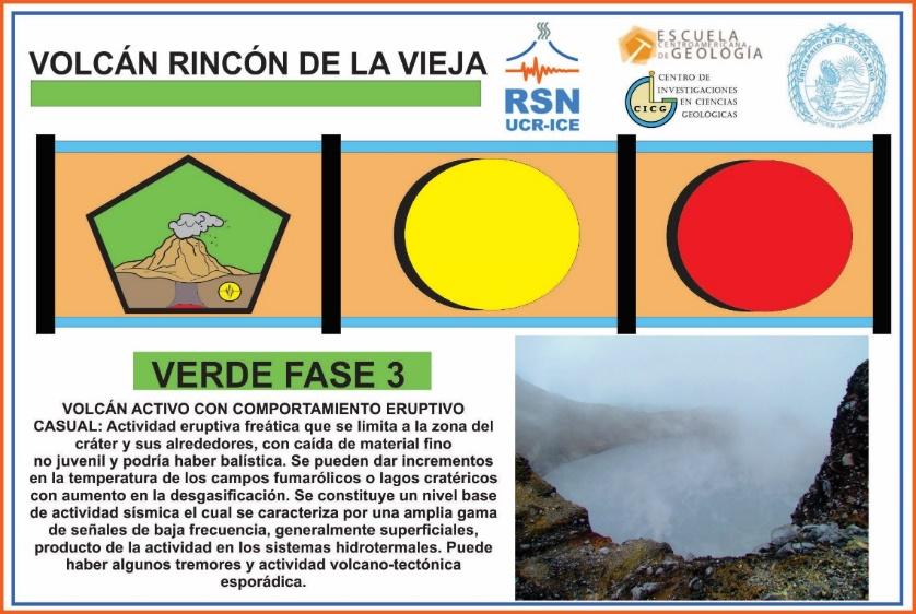 Semáforo volcánico 11 El volcán Rincón de la Vieja mantiene su nivel en el Semáforo Volcánico, siendo este nivel verde fase 3 (figura 14).