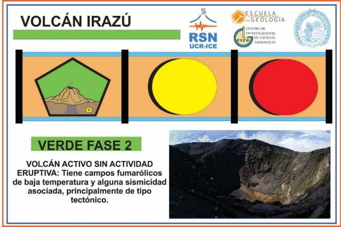 Semáforo volcánico 4 El volcán Irazú no ha presentado cambios significativos en su actividad, por lo tanto su nivel en el semáforo volcánico se mantiene en verde fase 2 (figura 6).