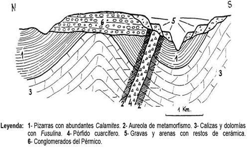 1. Cuarcitas con pistas de Trilobites 2.