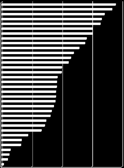Distribución (%) de UPA en el área rural dispersa censada con solicitud de crédito, según departamento Participación de las UPA con crédito solicitado Huila Risaralda Nariño Valle del Cauca Quindío