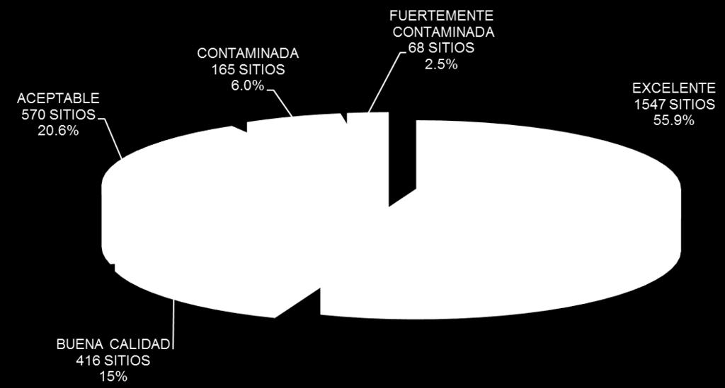 MONITOREO DE CALIDAD DEL AGUA CON BASE EN LA DBO 5 (CONAGUA 2015) DQO (2015)