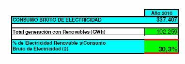 7.1 ESCENARIOS ENERGÉTICOS EN ESPAÑA EN 2010 El Plan de Energías Renovables PER 2005-2010, elaborado por el Ministerio de Industria, constituye la principal referencia para el análisis del escenario