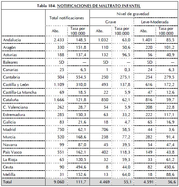 CONOCIMIENTO DE LA REALIDAD Observatorio de la Infancia (2014): Boletín estadístico de