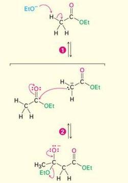 Mecanismo de la condensación de Claisen Formación del ion enolato por acción de la base.