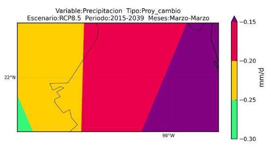 Anomalías de la precipitación para los escenarios RCP4.5, RCP6.0 y RCP8.5 Enero Marzo Enero Marzo Escenario PCP CRU, mm Anomalía de Precipitación Proy.
