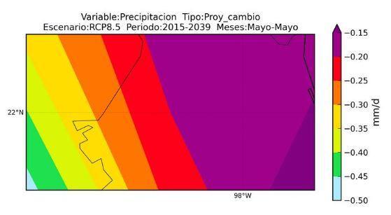 Anomalías de la precipitación para los escenarios RCP4.5, RCP6.0 y RCP8.