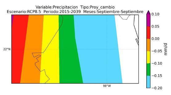 Anomalías de la precipitación para los escenarios RCP4.5, RCP6.0 y RCP8.
