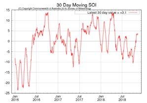 Las Señales del Océano y la Atmósfera La Oscilación del Sur Vientos Alisios (anomalía) Oscilación del Sur