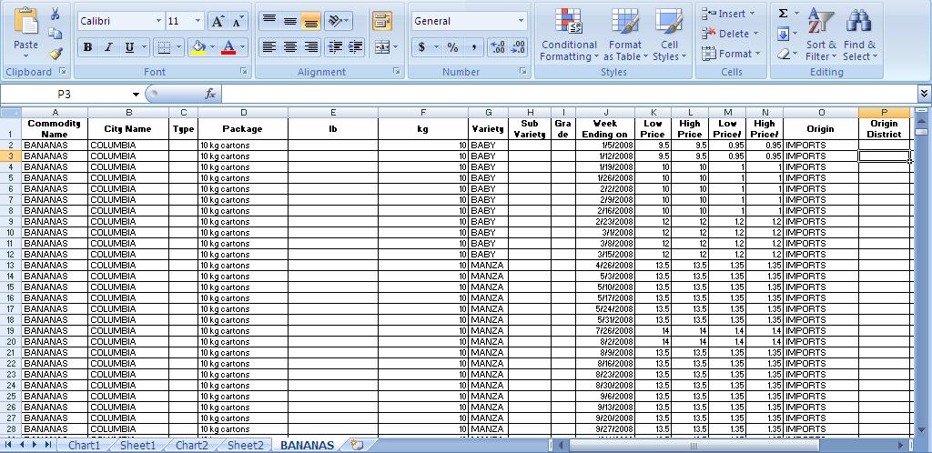5 2.2.2 Transformación de datos Las hojas de cálculo trabajadas para la obtención de los reportes y gráficas generados tienen la siguiente