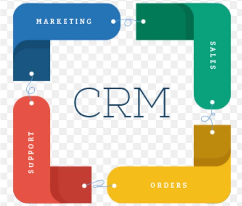 Customer Relationship Management (CRM) Es una herramienta para el