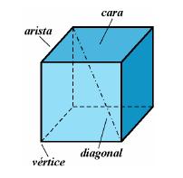 CONCEPTO DE POLIEDROS Un poliedro es un cuerpo geométrico que está limitado por cuatro o más polígonos.