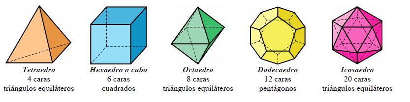 número de caras. Sólo existen cinco poliedros regulares.
