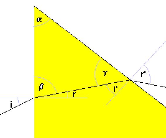 P-J-04 Un rayo de luz monocromática incide obre una cara lateral de un prima de vidrio, de índice de refracción n =. El ángulo del prima e 60º.
