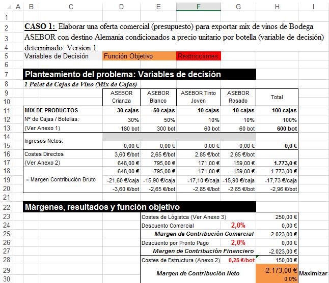 CASO 1: Oferta Comercial ASEBOR (Versión 1) Presupuesto basado en precios unitarios para un