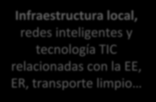 semafórica Infraestructura local,