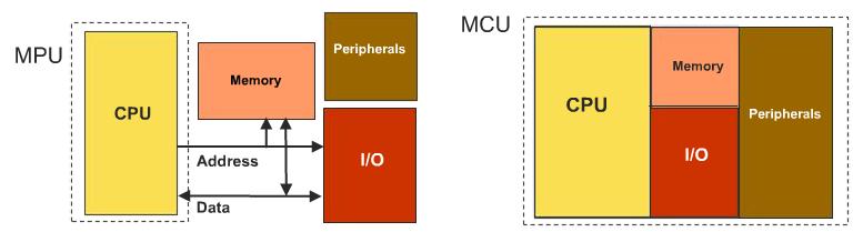 Microcontrolador: requerimientos Memoria de código: Flash, FRAM