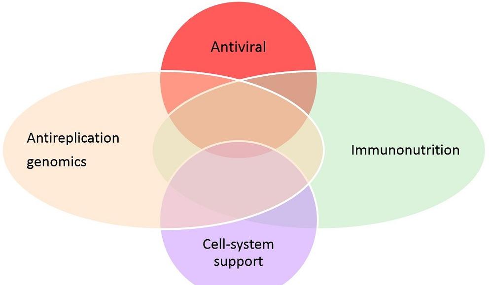 immunomodulation 3, and FINDSEX acronyms 4 ).