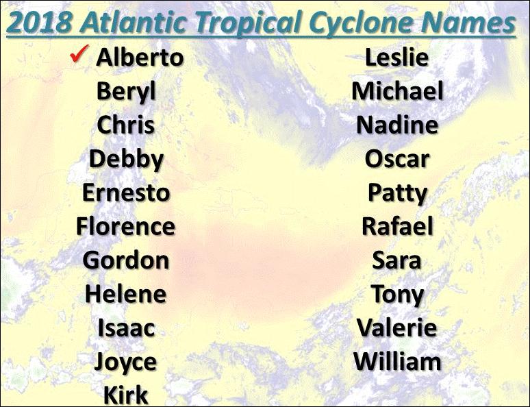 Pronóstico temporada de ciclones del Atlántico 2018 MEDIA (1981-2010) CUENCA CICLONES HURACANES ATLANTICO 9 5 CARIBE 3 1 TOTAL 12 6 TEMPORADA 2017 CUENCA