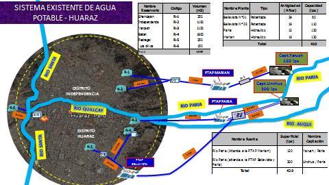 k. CONTINUIDAD Y PRESIÓN DEL SERVICIO DE AGUA POTABLE La continuidad del servicio en la localidad de Huaraz es de 23.