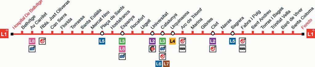 En metro Parada més propera Santa Eulàlia (L1: Hospital de Bellvitge - Fondo) La sortida més propera a la Ciutat de la Justícia és la de Riera Blanca.