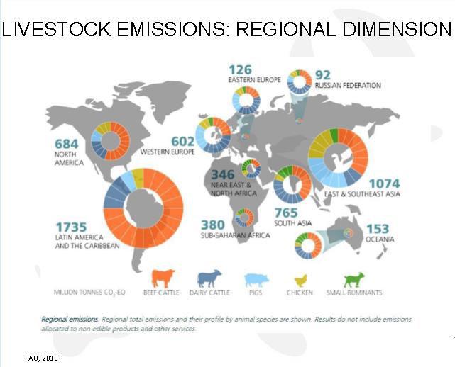 Distribución de emisiones