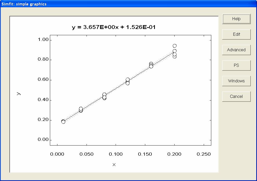 48 Caso 6: Calbrado para fosfato y predccón nversa S se desea, esta gráfca se puede edtar pulsando Edt, con el fn de modfcar