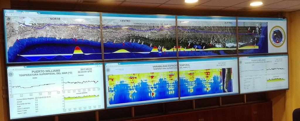 SHOA, Armada de Chile, Chile Implementación de IoT-MiTelemetria