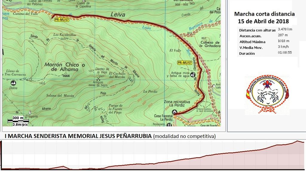 Rutas Marcha corta distancia Memorial Jesús Peñarrubia ACTIVIDAD ABIERTA EXCURSION FAMILIAR: Sencilla excursión, por senda o pista fácil de andar, con una longitud de 3.5 Km.