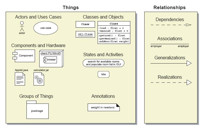 Ingeniería de Software. UML. - PDF Free Download